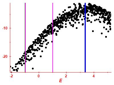 Strength function log